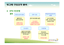 [경영사례분석] 빙그레 구조조정 사례-10
