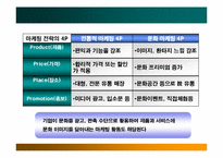 [아트마케팅] 문화마케팅 -쌈지사례를 중심으로-5