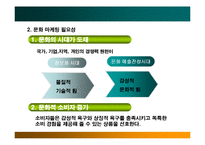 [아트마케팅] 문화마케팅 -쌈지사례를 중심으로-6
