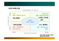 [아트마케팅] 문화마케팅 -쌈지사례를 중심으로-8