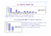 현대자동차 FTA 대응방안-13