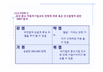 현대자동차 FTA 대응방안-19