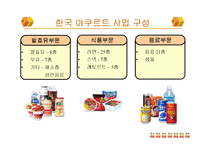 한국야쿠르트 전략경영 사례-7
