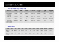 한국엔터테인먼트기업의 미래조망 -SM entertainment 기업분석-4