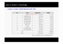 한국엔터테인먼트기업의 미래조망 -SM entertainment 기업분석-5
