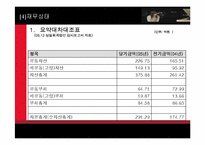한국엔터테인먼트기업의 미래조망 -SM entertainment 기업분석-13