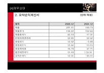 한국엔터테인먼트기업의 미래조망 -SM entertainment 기업분석-14