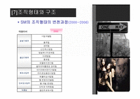 한국엔터테인먼트기업의 미래조망 -SM entertainment 기업분석-19