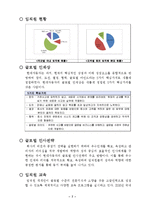 [인적자원관리] 현대자동차 인사고과 개발전략-8
