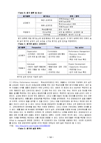 [인적자원관리] 현대자동차 인사고과 개발전략-15