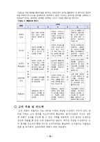 [인적자원관리] 현대자동차 인사고과 개발전략-19