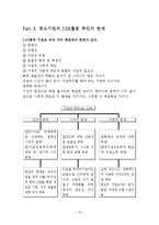 [운영관리] 중소기업 CSR의 특징-15