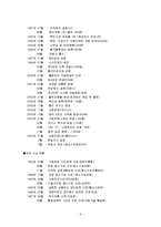 [국제경영] HJC(홍진크라운) 분석-2