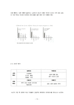[국제경영] HJC(홍진크라운) 분석-13