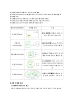 [아트마케팅] 문화마케팅-4