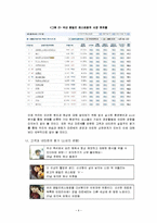 [국제기업환경] 마르쉐의 경영전략과 국내문화의 관계-10