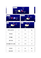 [거시조직론] 크라운베이커리 조직구조의 문제점 및 대안-7