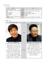 [경영학] 레인콤과 코원 기업분석 및 경영전략-3