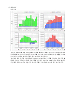 [경영학] 레인콤과 코원 기업분석 및 경영전략-12