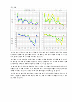[경영학] 레인콤과 코원 기업분석 및 경영전략-13
