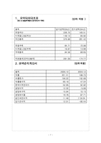 한국엔터테인먼트기업의 미래조망 -SM entertainment 기업분석-7