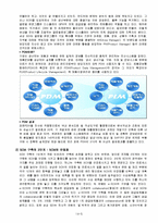 삼성 SDI의 SCM전략-7