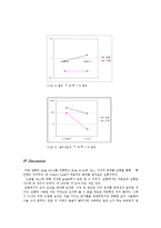 [화학공학] 단일구의 침강속도-3