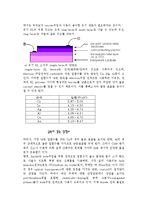 OLED(Organic Light emitting diode) & PLED제작-3