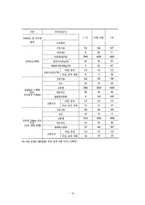 [토목환경시스템] 교량 안전운영에 대한 연구-12