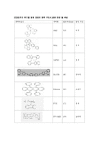 [디스플레이 공학] 유기물 발광 OLED(Organic Light Emitting Device)-7