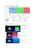 [디스플레이 공학] 유기물 발광 OLED(Organic Light Emitting Device)-8
