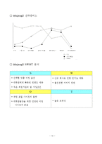 [사업계획서] 대학생 미팅사업계획서-11