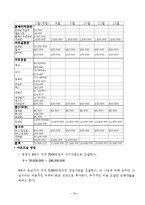 [사업계획서] 대학생 미팅사업계획서-20