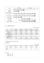 [사업계획서] 의류업(한지 드레스 판매 및 대여)-9