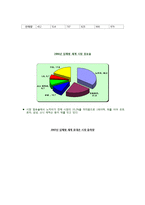 [사업계획서] 맞춤형 휴대폰의 사업-6