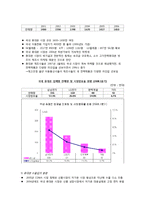 [사업계획서] 맞춤형 휴대폰의 사업-8