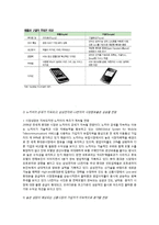[사업계획서] 맞춤형 휴대폰의 사업-10