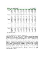 [사업계획서] 맞춤형 휴대폰의 사업-11