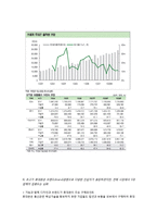 [사업계획서] 맞춤형 휴대폰의 사업-12