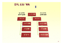 [사업계획서] 고급스런 bar 바 사업계획서-13
