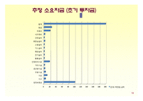 [사업계획서] 고급스런 bar 바 사업계획서-14