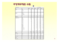 [사업계획서] 고급스런 bar 바 사업계획서-16