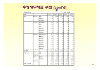 [사업계획서] 고급스런 bar 바 사업계획서-17