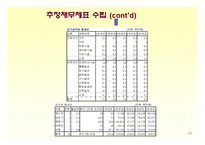 [사업계획서] 고급스런 bar 바 사업계획서-18