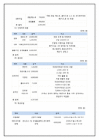 [사업계획서] 자취생들과 유동인구를 대상으로 테이크아웃 및 배달형식의 웰빙식품, 간단한 생필품 및 기타서비스 제공-11
