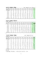 [결혼과 가족] 이혼가족-5