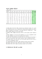 [결혼과 가족] 이혼가족-6