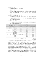 외국인 노동자의 인권 문제와 해결방안-12