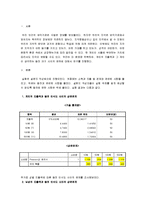 [인간행동실험] 지출액과 동전 인식도 사이의 상관관계-2