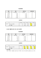 [인간행동실험] 지출액과 동전 인식도 사이의 상관관계-3